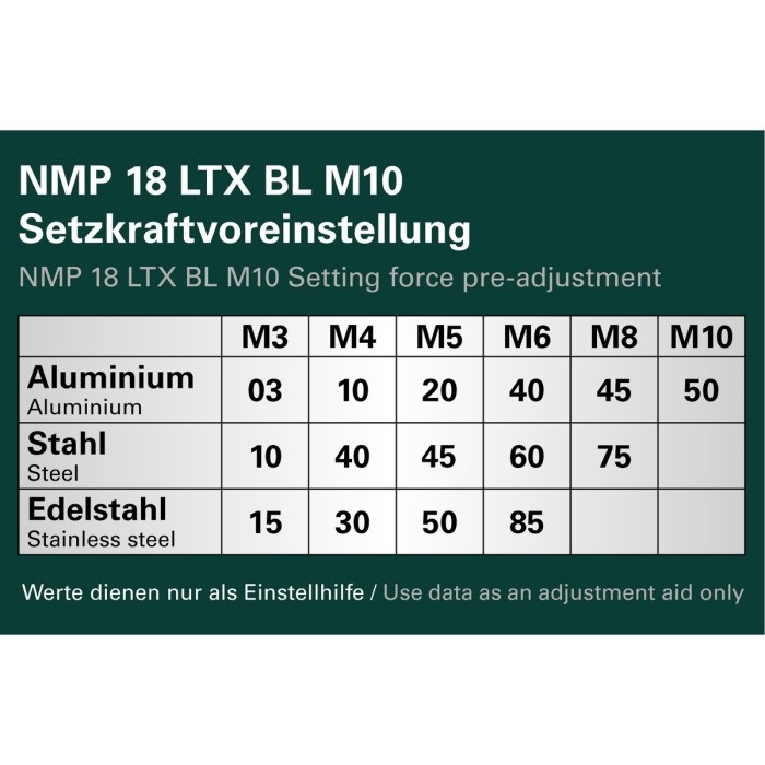 GVB 18 LTX BL 11-28 Compact Акумуляторна прямошліфувальна машина GVB 18 LTX BL 11-28 Compact Акумуляторна прямошліфувальна машина