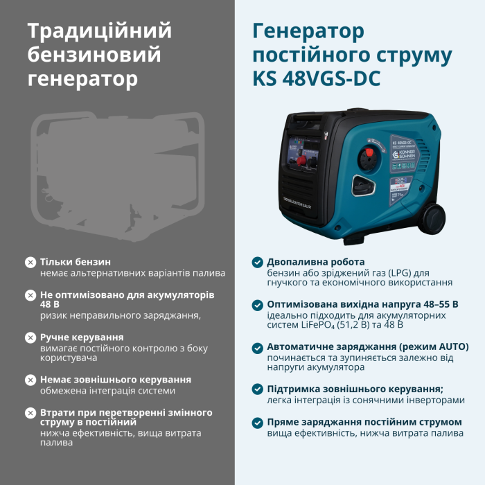 Генератор постійної напруги KS 48VGS-DC версія 50-55В Генератор постійної напруги KS 48VGS-DC версія 50-55В