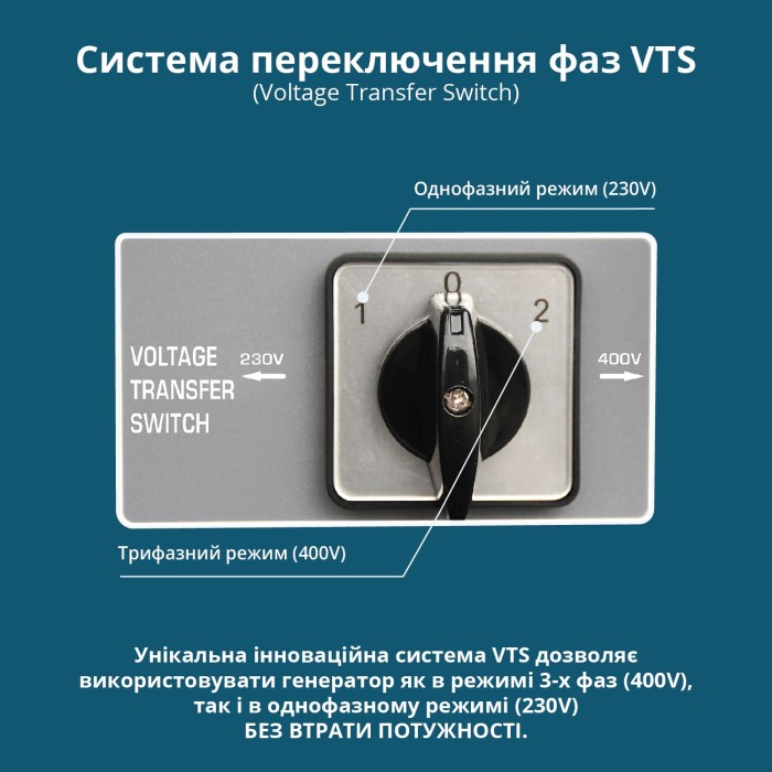 Бензиновий генератор «Könner & Söhnen» KS 7000E 1/3 Бензиновий генератор «Könner & Söhnen» KS 7000E 1/3