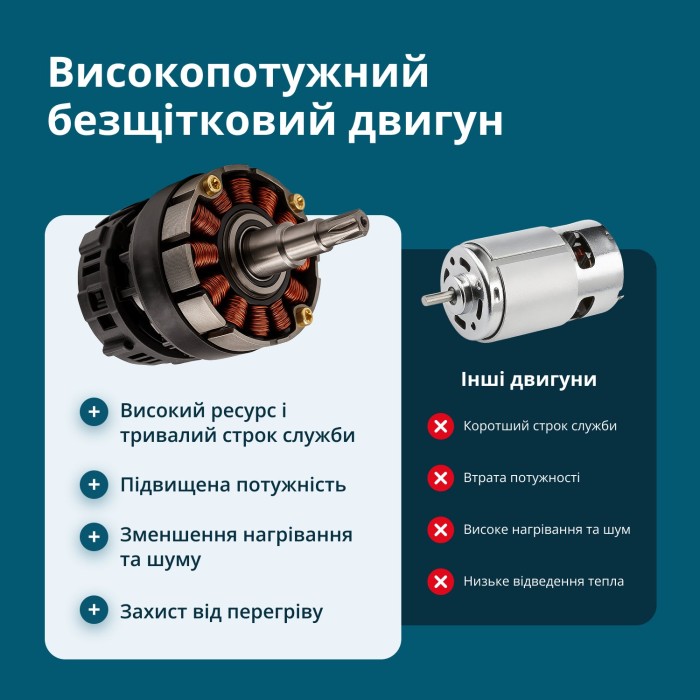 Акумуляторна пила KS MCS20V-12 SET Акумуляторна пила KS MCS20V-12 SET