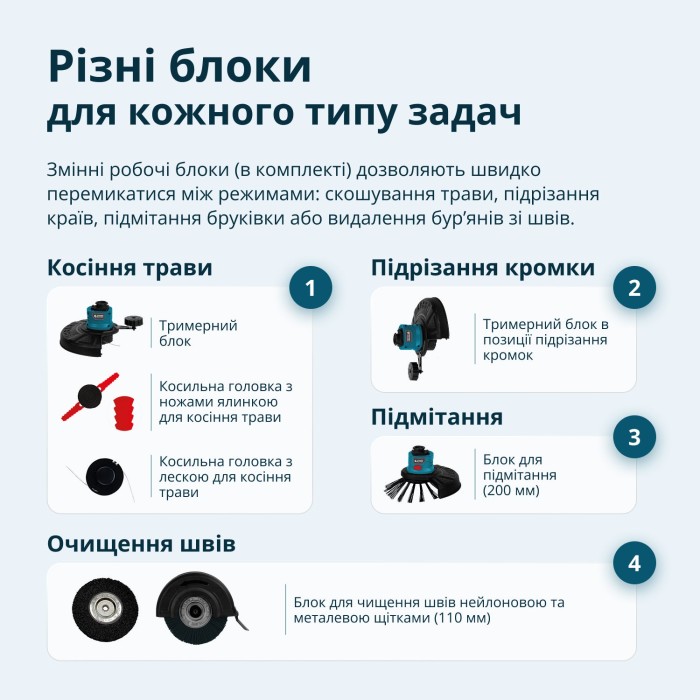 Акумуляторний багатофункційний тример KS MFT-20V Акумуляторний багатофункційний тример KS MFT-20V