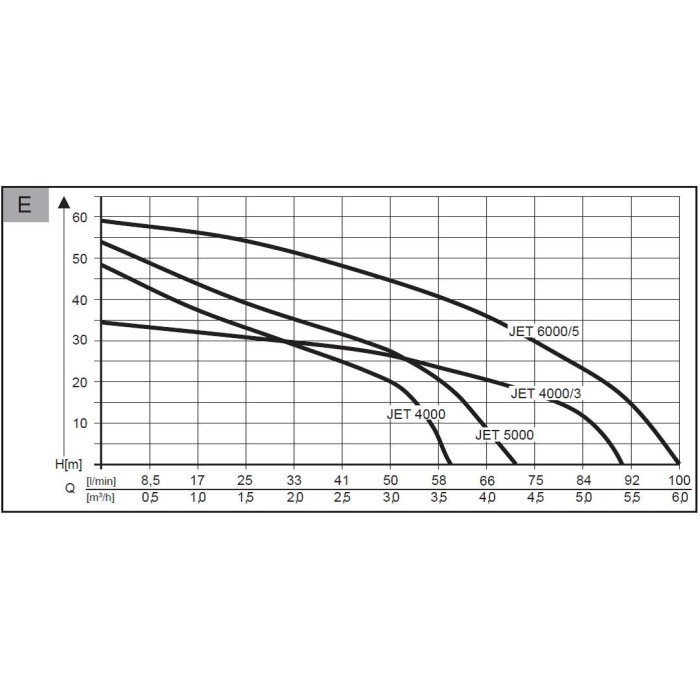 Садовий насос AL-KO Jet 6000/5 Premium (112844) Садовий насос AL-KO Jet 6000/5 Premium (112844)