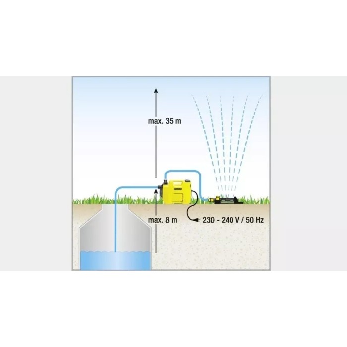 Садовий насос KARCHER BP 2 Garden Садовий насос KARCHER BP 2 Garden