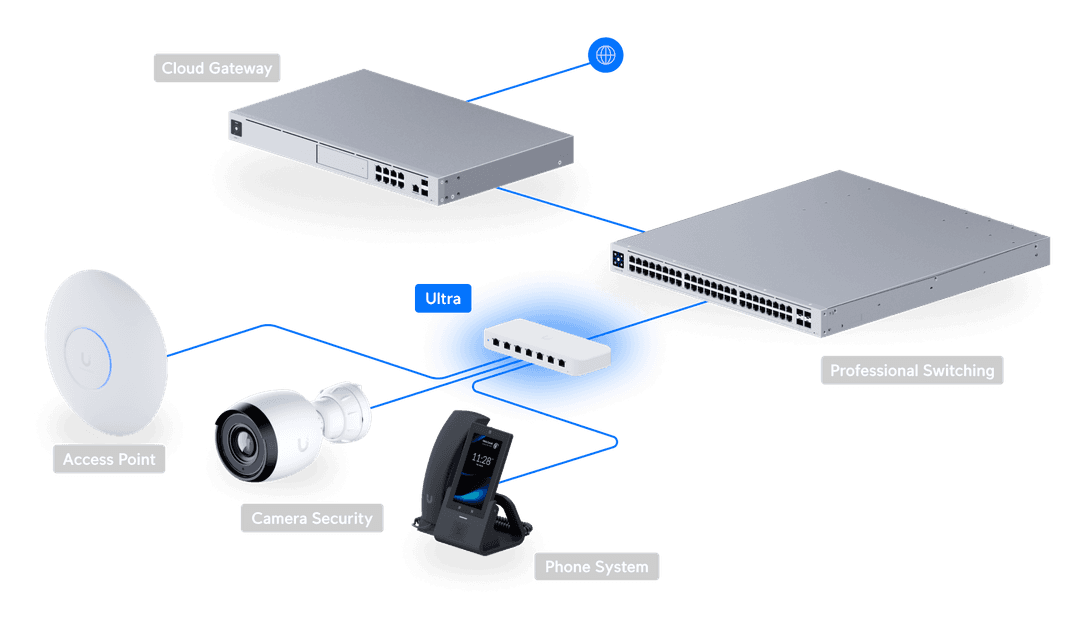 PoE-комутатор для точок доступу Wi-Fi і smart home пристроїв